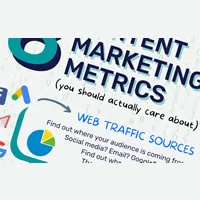 6 Content Marketing Metrics You Should Actually Care About